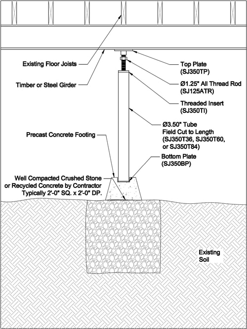 Installing Crawl Space Support Jacks In Territory